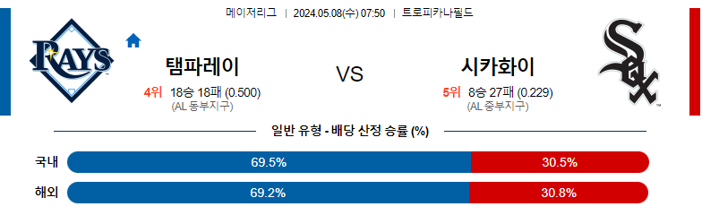 5월08일 MLB 템파베이 시카고 해외야구분석 스포츠분석