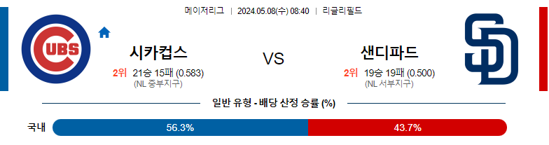 5월08일 MLB 시카고컵스 샌디에고 해외야구분석 스포츠분석