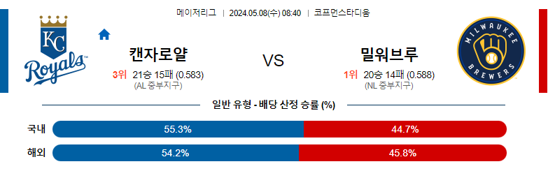 5월08일 MLB 캔자스시티 밀워키 해외야구분석 스포츠분석