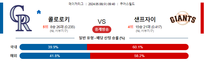 5월08일 MLB 콜로라도 샌프란시스코 해외야구분석 스포츠분석