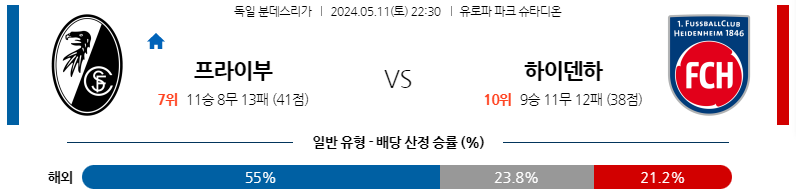 5월11일 분데스리가 프라이부르크 하이덴하임 해외축구분석 스포츠분석