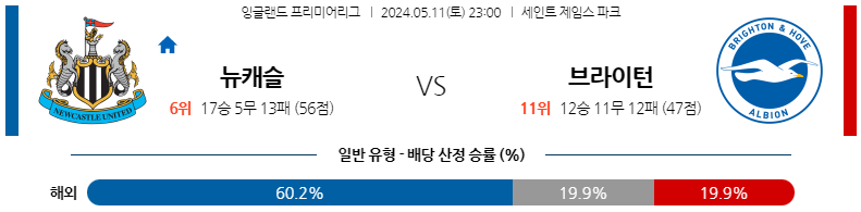 5월11일 프리미어리그 뉴캐슬 브라이튼 해외축구분석 스포츠분석