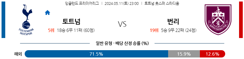 5월11일 프리미어리그 토트넘 번리 해외축구분석 스포츠분석