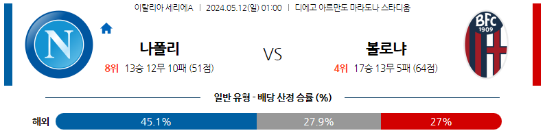 5월12일 세리에A 나폴리 볼로냐 해외축구분석 스포츠분석