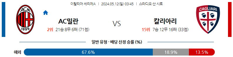 5월12일 세리에A AC밀란 칼리아리 해외축구분석 스포츠분석