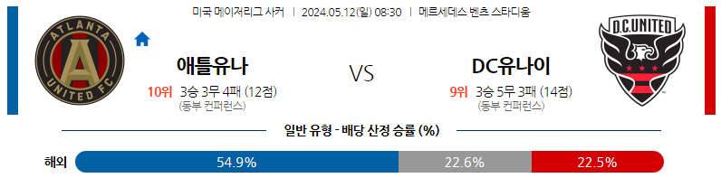 5월12일 메이저리그사커 애틀랜타 DC 해외축구분석 스포츠분석