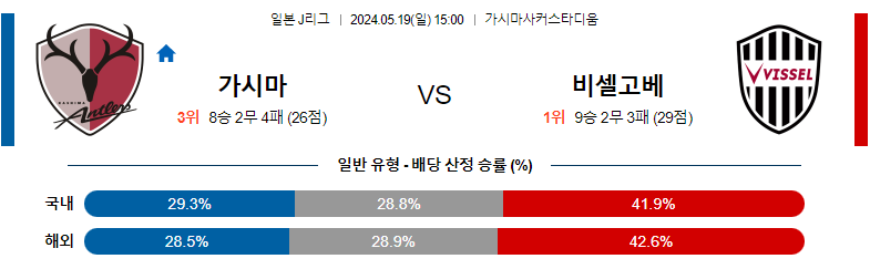 5월19일 J리그 가시마 고베 아시아축구분석 스포츠분석