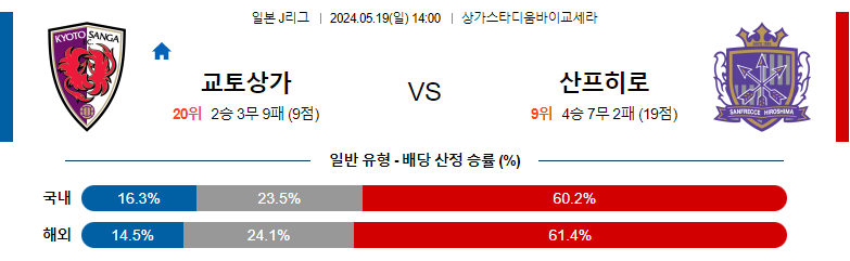 5월19일 J리그 교토 히로시마 아시아축구분석 스포츠분석