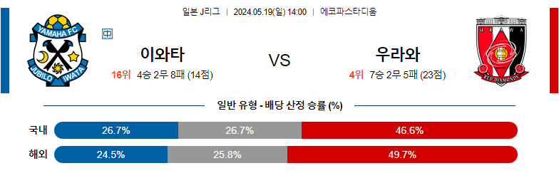 5월19일 J리그 이와타 우라와 아시아축구분석 스포츠분석