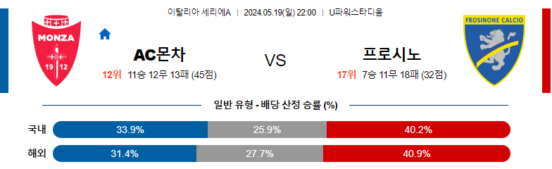 5월19일 세리에A 몬차 프로시노네 해외축구분석 스포츠분석