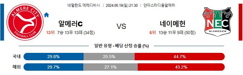 5월19일 알메러시티 네이메헌 시타르트 해외축구분석 스포츠분석