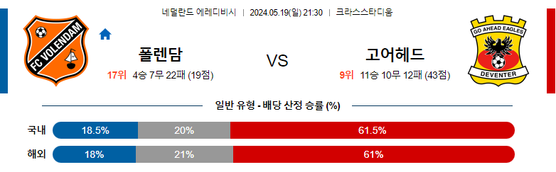 5월19일 볼렌담 고어헤드 에레디비시 해외축구분석 스포츠분석