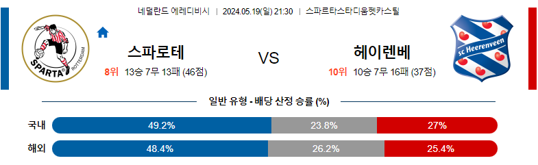 5월19일 스파르타 헤렌벤 에레디비시 해외축구분석 스포츠분석