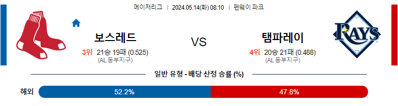 5월14일 MLB 보스턴 템파베이 해외야구분석 스포츠분석