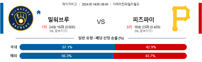 5월14일 MLB 밀워키 피츠버그 해외야구분석 스포츠분석