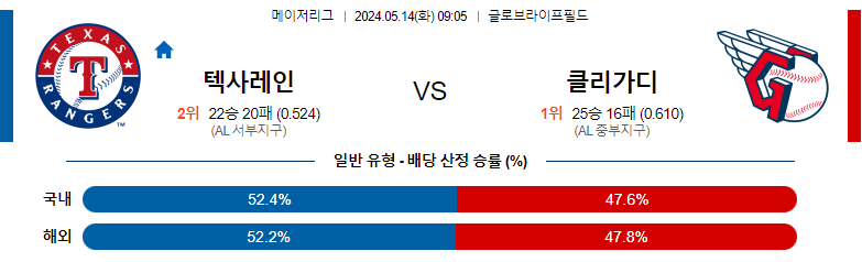 5월14일 MLB 텍사스 클리블랜드 해외야구분석 스포츠분석