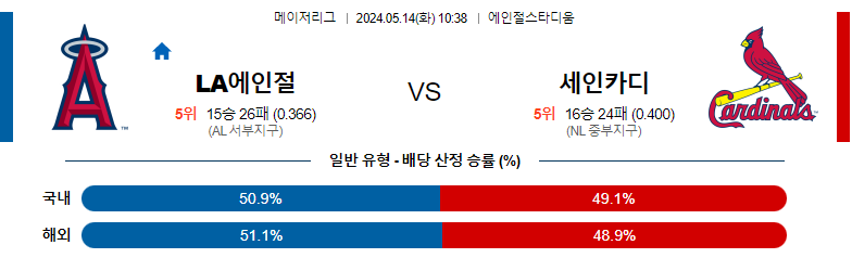 5월14일 MLB LA에인절스 세인트루이스 해외야구분석 스포츠분석