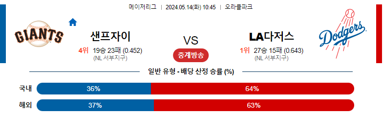 5월14일 MLB 샌프란시스코 LA다저스 해외야구분석 스포츠분석