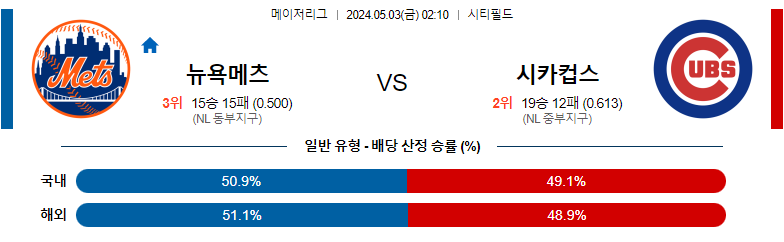 5월03일 MLB 뉴욕메츠 시카고컵스 해외야구분석 스포츠분석