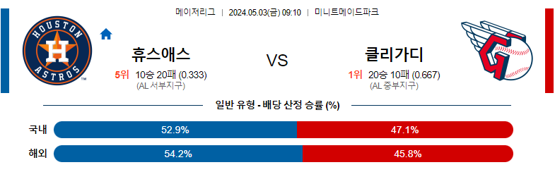 5월03일 MLB 휴스턴 클리블랜드 해외야구분석 스포츠분석