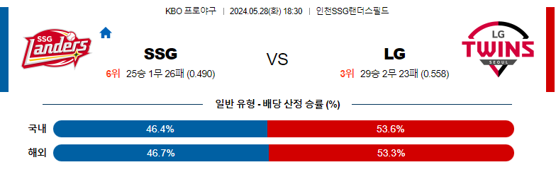 5월28일 KBO SSG LG 국내야구분석 스포츠분석