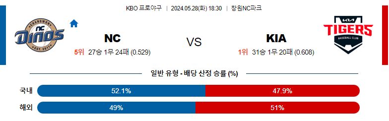 5월28일 KBO NC KIA 국내야구분석 스포츠분석