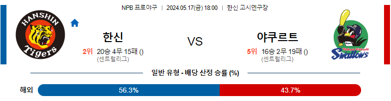 5월17일 NPB 한신 야쿠르트 일본야구분석 스포츠분석