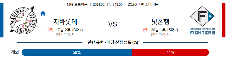 5월17일 NPB 치바 닛폰햄 일본야구분석 스포츠분석