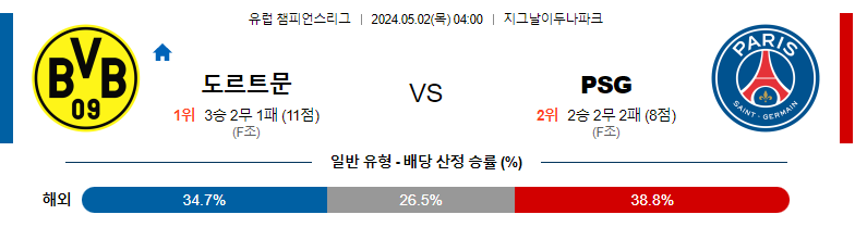 5월02일 챔피언스리그 도르트문트 파리 생제르맹 해외축구분석 스포츠분석