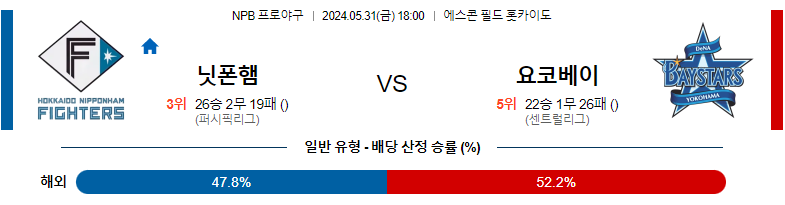 5월31일 NPB 닛폰햄 요코하마 일본야구분석 스포츠분석