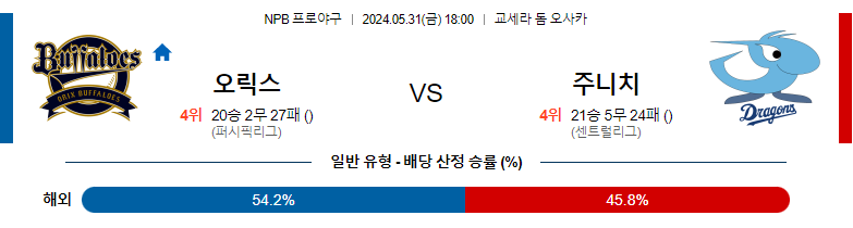 5월31일 NPB 오릭스 주니치 일본야구분석 스포츠분석