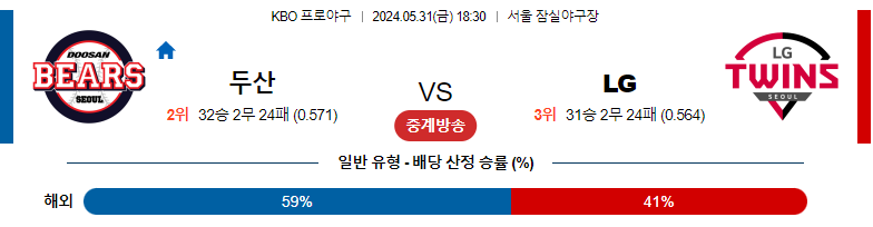 5월31일 KBO 두산 LG 국내야구분석 스포츠분석