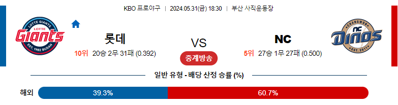 5월31일 KBO 롯데 NC 국내야구분석 스포츠분석