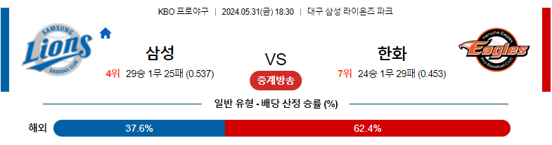 5월31일 KBO 삼성 한화 국내야구분석 스포츠분석