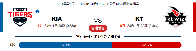 5월31일 KBO KIA KT 국내야구분석 스포츠분석