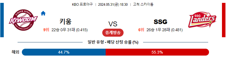 5월31일 KBO 키움 SSG 국내야구분석 스포츠분석