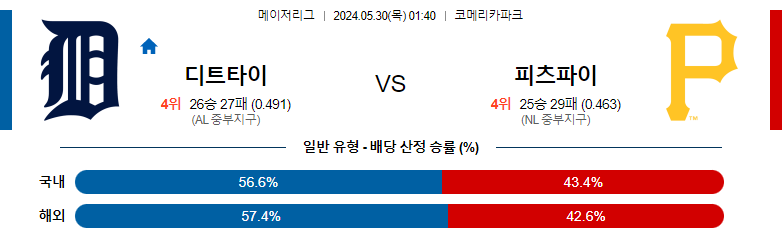 5월30일 MLB 디트타이 피츠파이 해외야구분석 스포츠분석