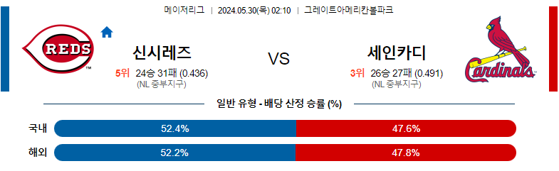 5월30일 MLB 신시내티 세인트루이스 해외야구분석 스포츠분석