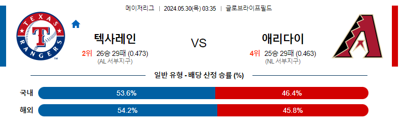 5월30일 MLB 텍사스 애리조나 해외야구분석 스포츠분석