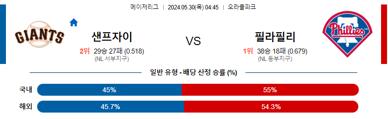 5월30일 MLB 샌프란시스코 필라델피아 해외야구분석 스포츠분석