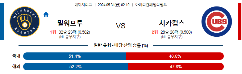 5월31일 MLB 밀워키 시카고컵스 해외야구분석 스포츠분석