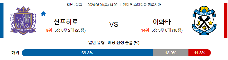 6월01일 J리그 히로시마 이와타 아시아축구분석 스포츠분석