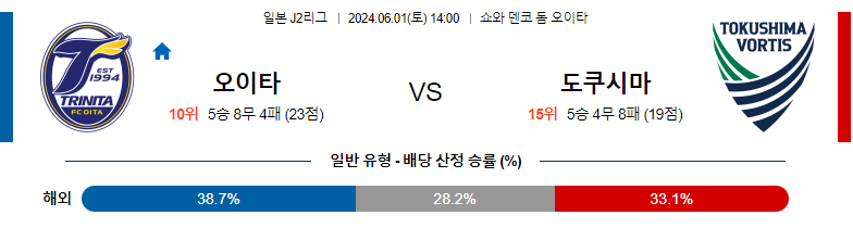 6월01일 J2리그 오이타 도쿠시마 아시아축구분석 스포츠분석