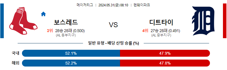 5월31일 MLB 보스턴 디트로이트 해외야구분석 스포츠분석