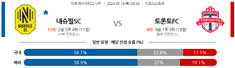 5월16일 미국메이저리그사커 내슈빌SC 토론토FC 해외축구분석 스포츠분석