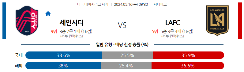 5월16일 미국메이저리그사커 세인시티FC 로스앤젤FC 해외축구분석 스포츠분석