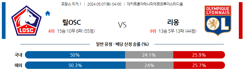 5월07일 리게1 릴 리옹 해외축구분석 스포츠분석