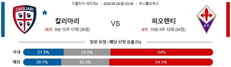 5월24일 세리에A 칼리아리 피오렌티나 해외축구분석 스포츠분석