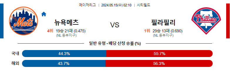 5월15일 MLB 뉴욕메츠 필라필리 해외야구분석 스포츠분석