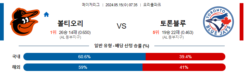 5월15일 MLB 볼티오리 토론블루 해외야구분석 스포츠분석